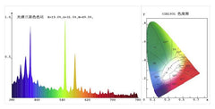 Aquatic plant breeding gold halogen lamp spectrum and color chart for fish tanks